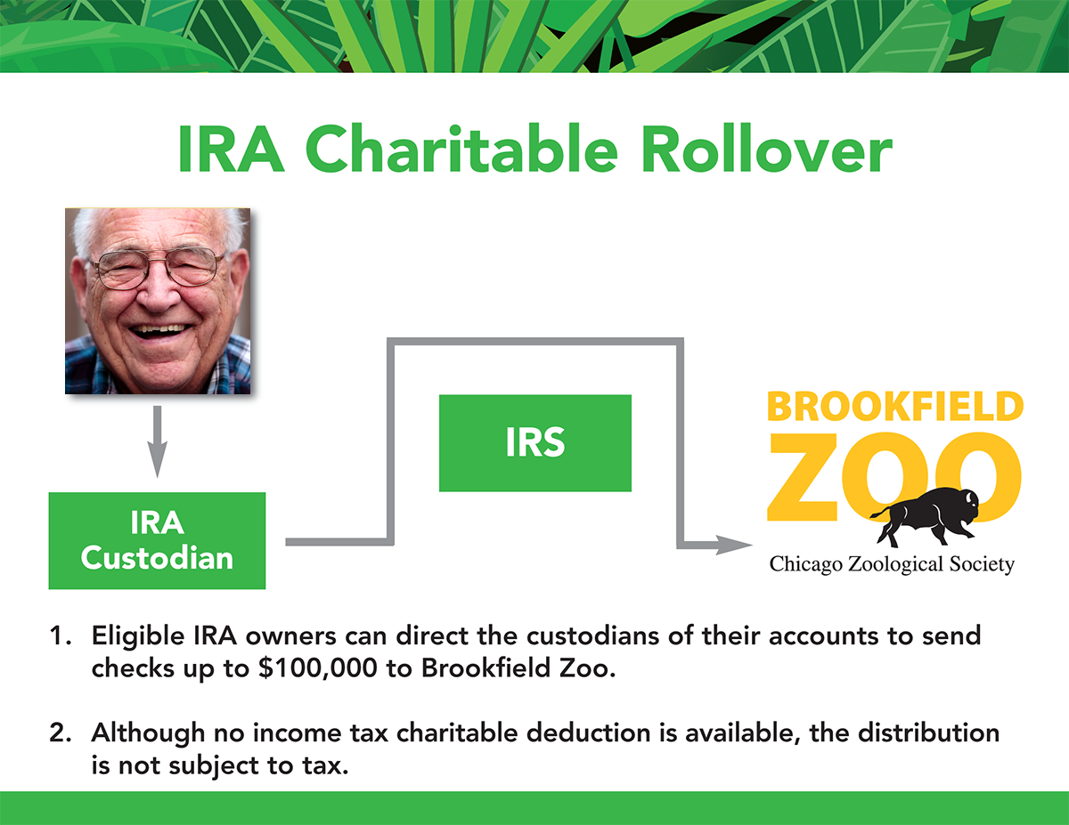ira-charitable-rollover2.png