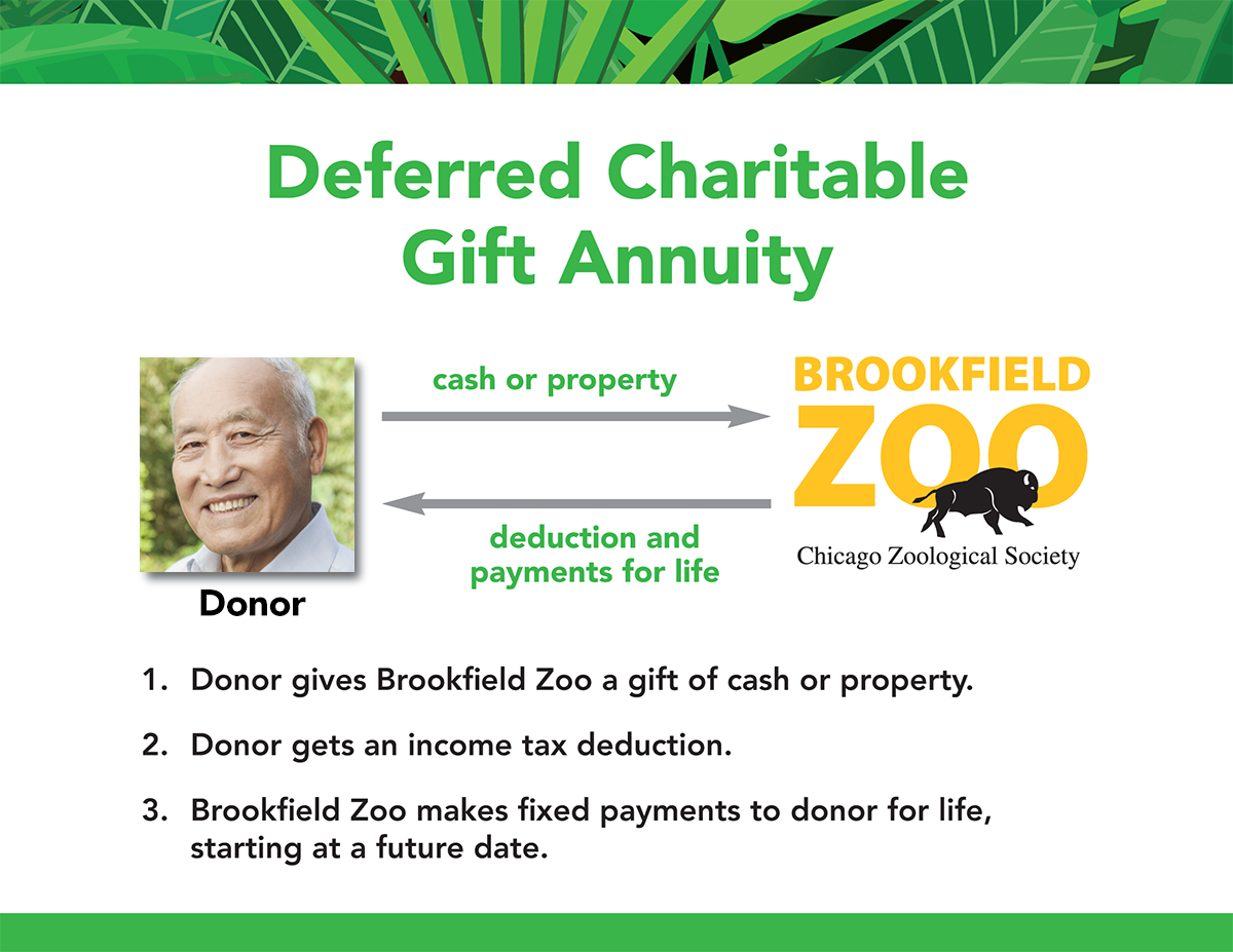 deferred-charitable-gift-annuity2.png