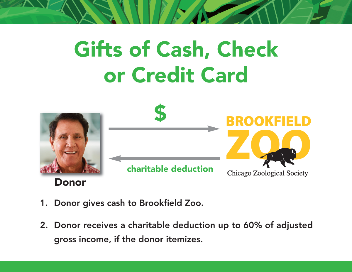 gifts-of-cash-check-or-credit2-(1).png