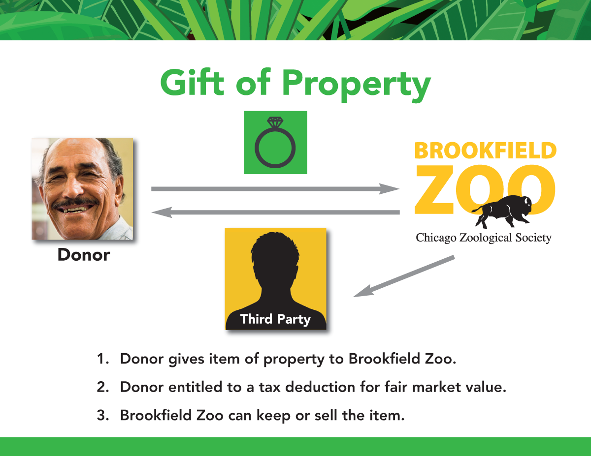 gift-of-property2.png