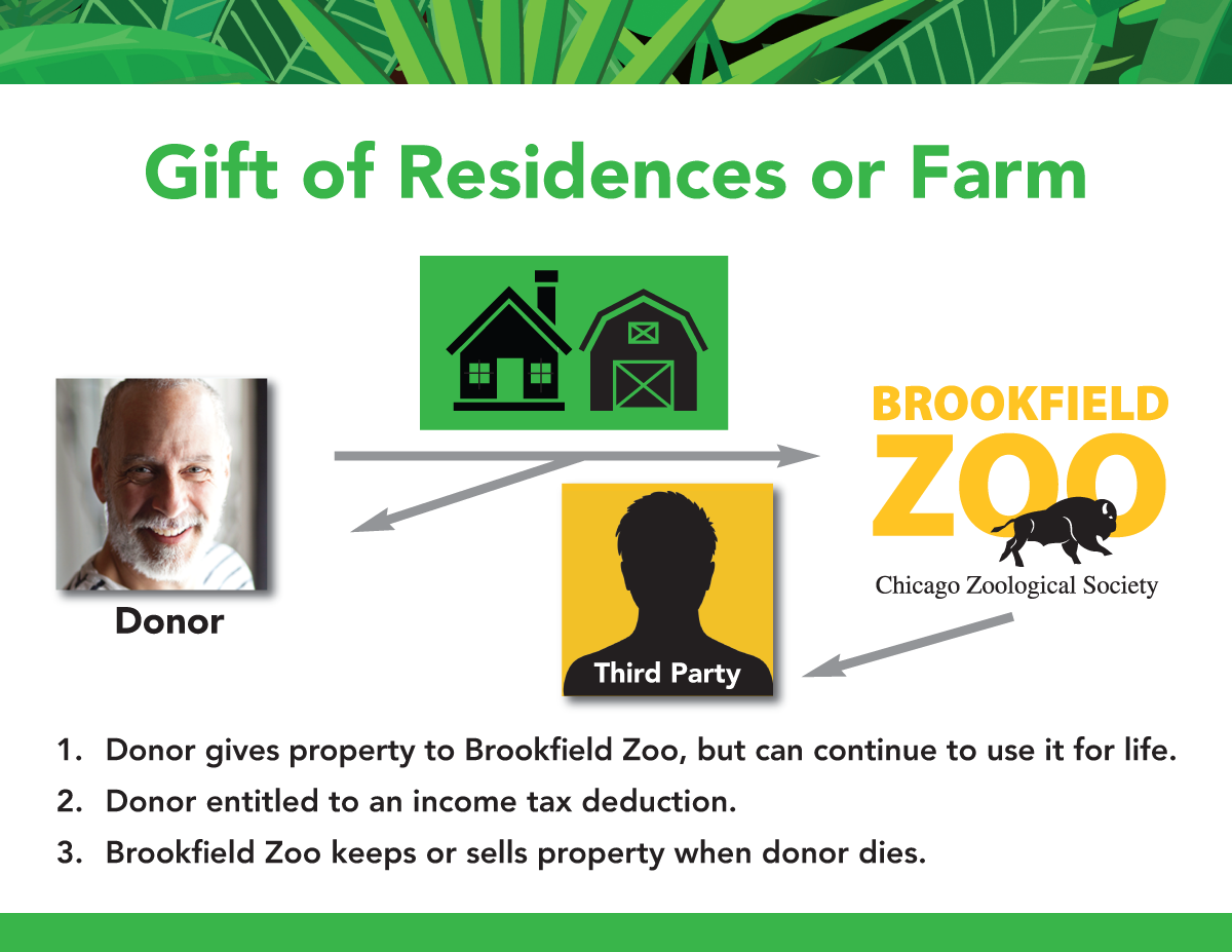 gift-of-residences-or-farm2.png