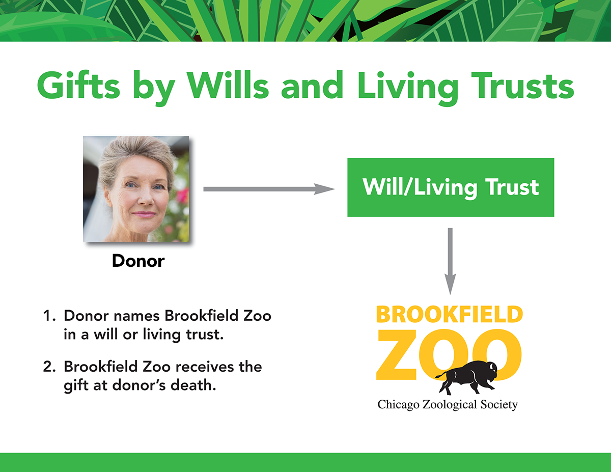 gifts-by-wills-and-living-trusts2.png